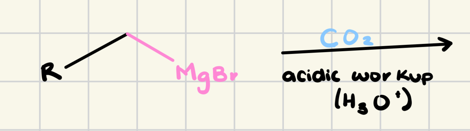 <p>predict the product</p>