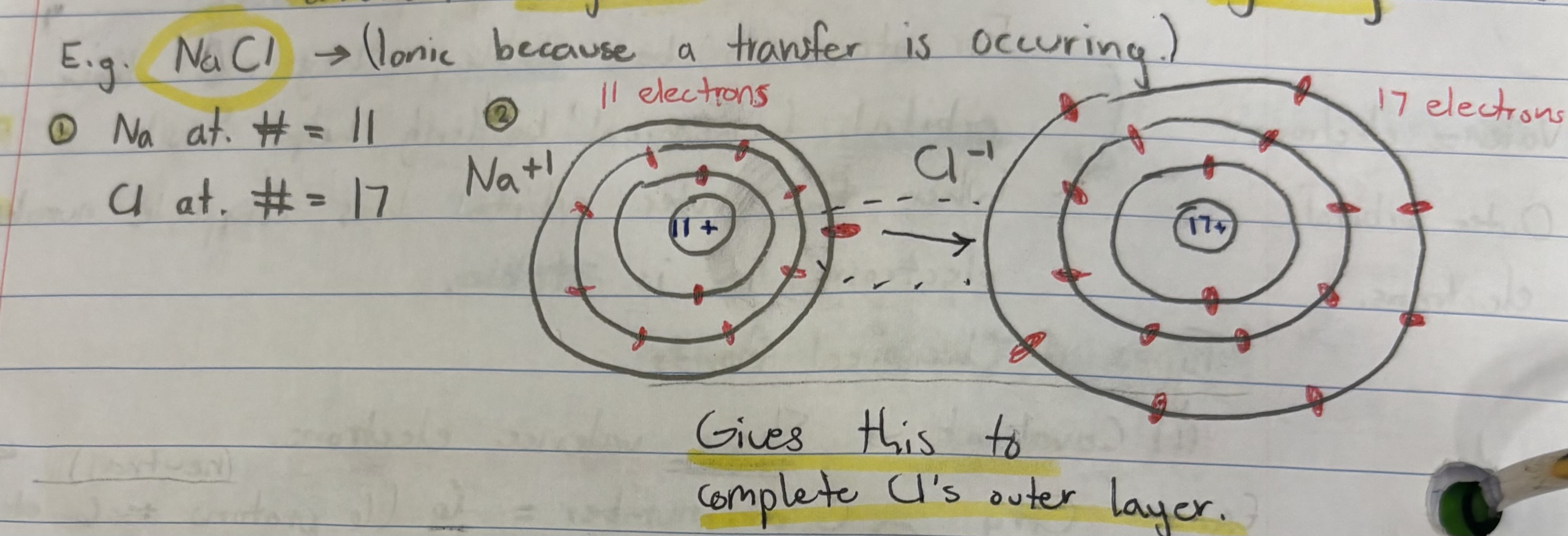 <p>Process for determining<strong> electron count</strong> in ionically bonded elements:</p>