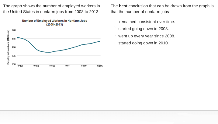 <p>The <strong>best </strong>conclusion that can be drawn from the graph is that the number of nonfarm jobs…</p>