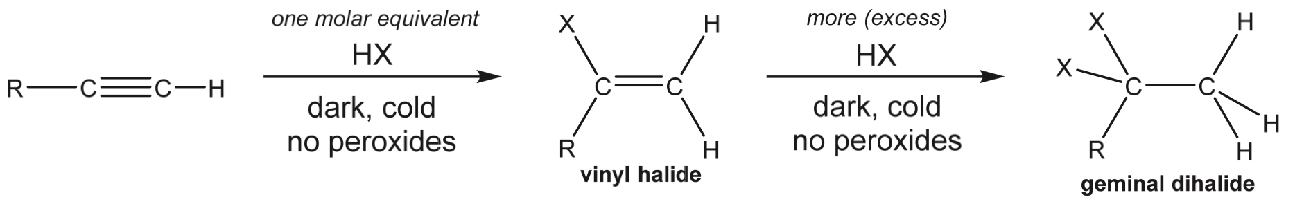 <p>Description of reaction and mechanism </p>
