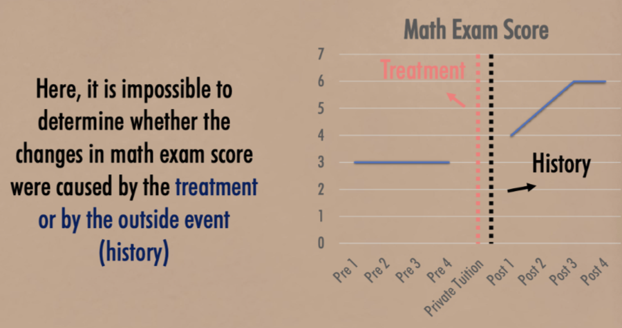 <p>Unable to rule out the possibility of a simultaneous occurrence of any time-related threats and the treatment </p>