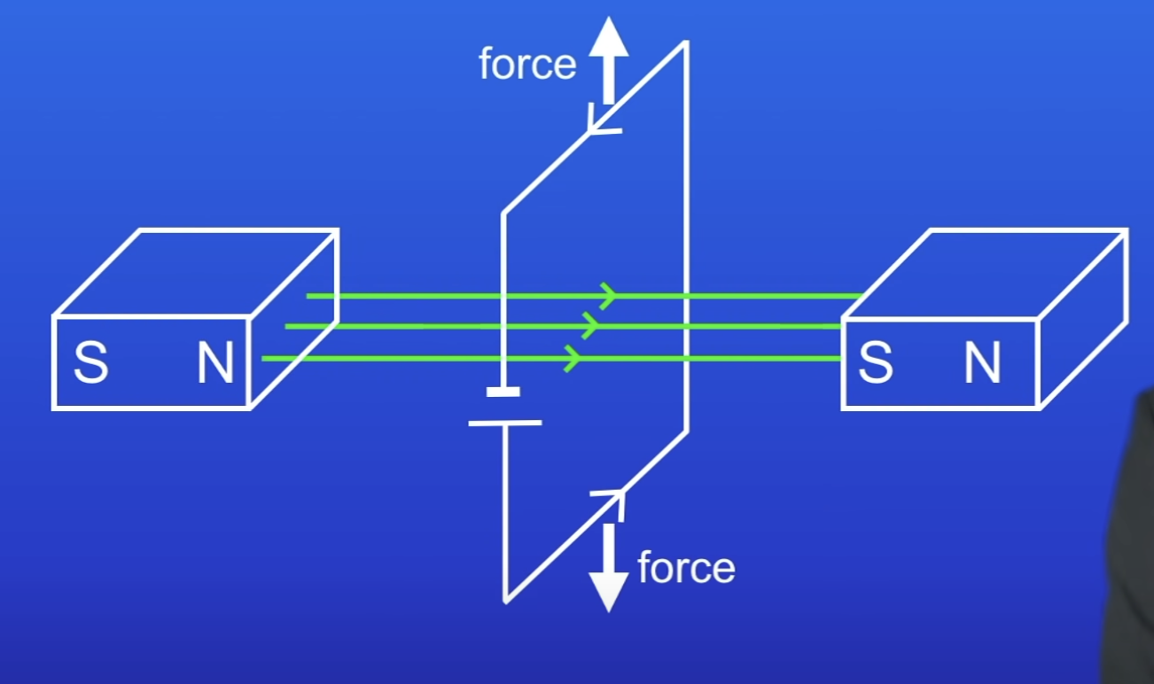 <p>Why does the motor stop rotating when the coil reaches <span>90° position?</span></p>