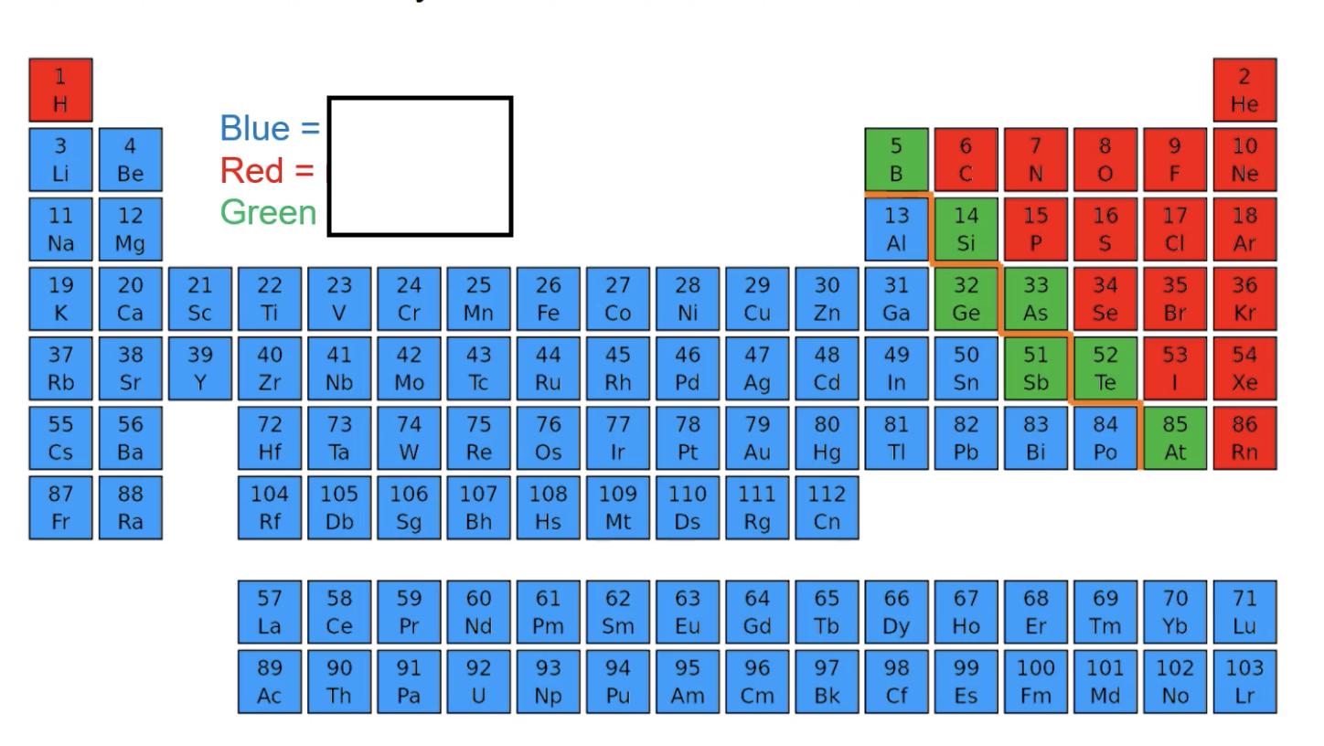 <p>blue = ___</p><p>red = ___</p><p>green = ___</p>