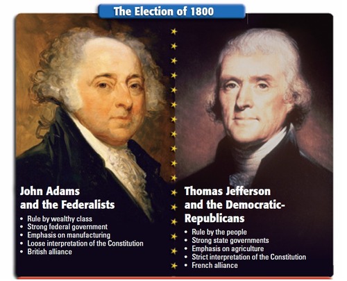 <ul><li><p>Thomas Jefferson defeats incumbent John Adams</p></li><li><p>1st new party (democratic republican)</p></li><li><p>doubles the size of U.S. w/ Louisiana Purchase (1802, from France, 15 million)</p></li><li><p>new border to rockies; major port city of new Orleans now in US hands; great for trade and business</p></li></ul>