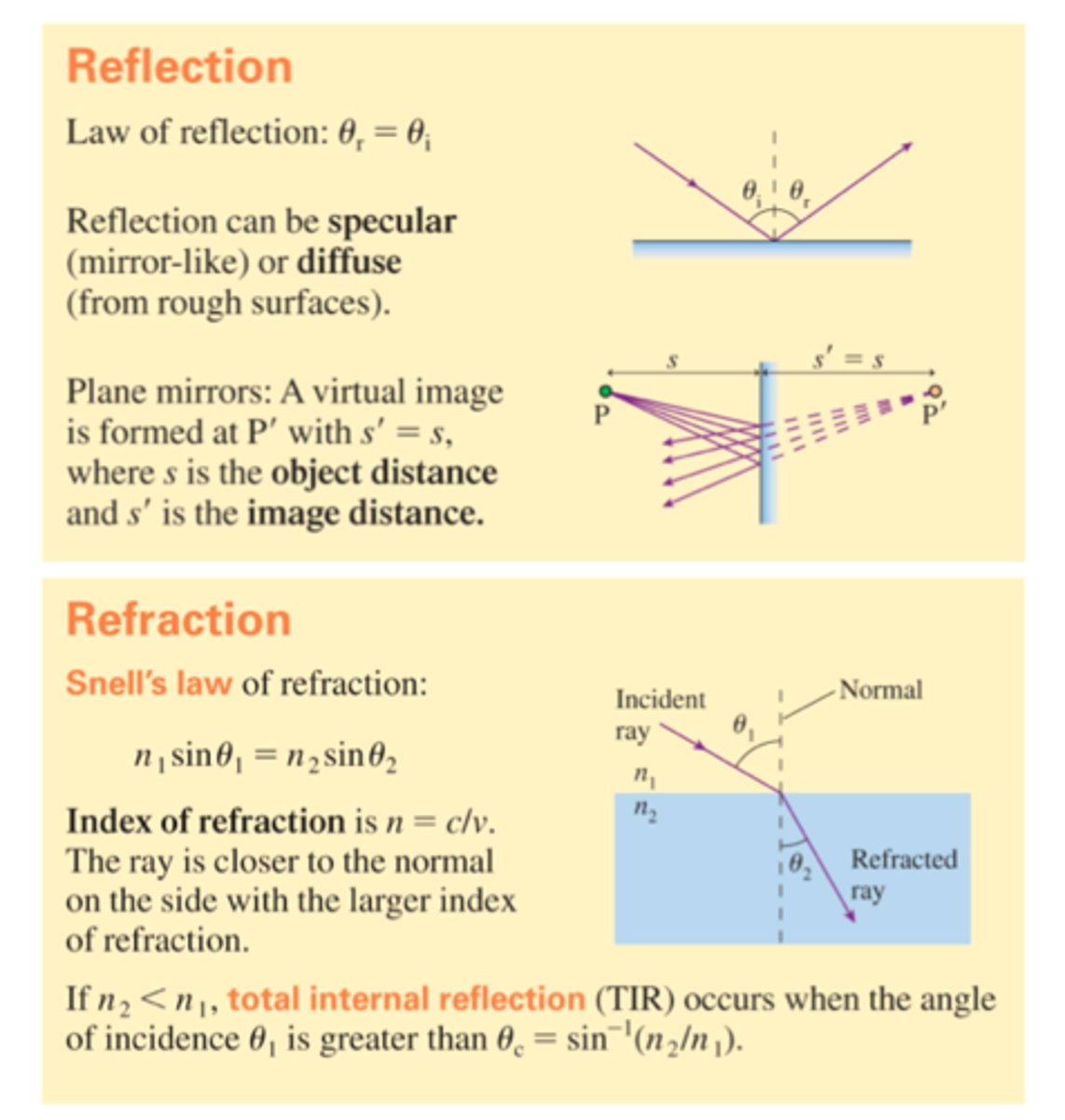 <p>Luminous object = produces light, so are seen by their own light (candle, flames, sun, lightbulb)</p><p>|</p><p>Non-Luminous object = does not emit their own light but they REFLECT light from another object (Moon, Earth)</p><p>|</p><p>Reflection = light rebounding from a shiny surface (laser light in mirror and light can be seen in fog)</p><p>|</p><p>Refraction = light bends as it travels from one medium to another (straw in water or sunlight on hot pavement)</p>