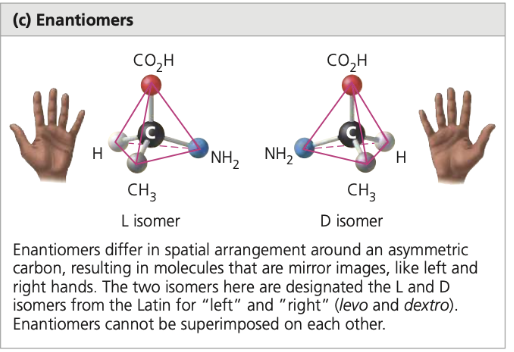 <p>isomers that are mirror images of each other, often affecting biological activity</p>