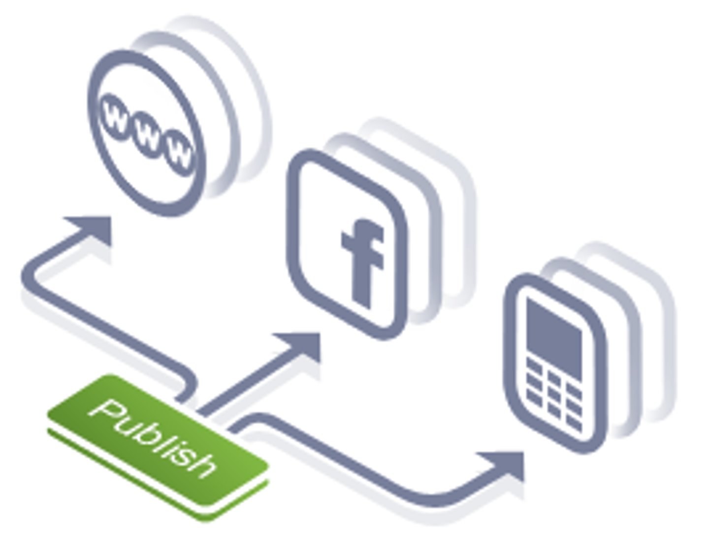 <p>To publish, post</p>