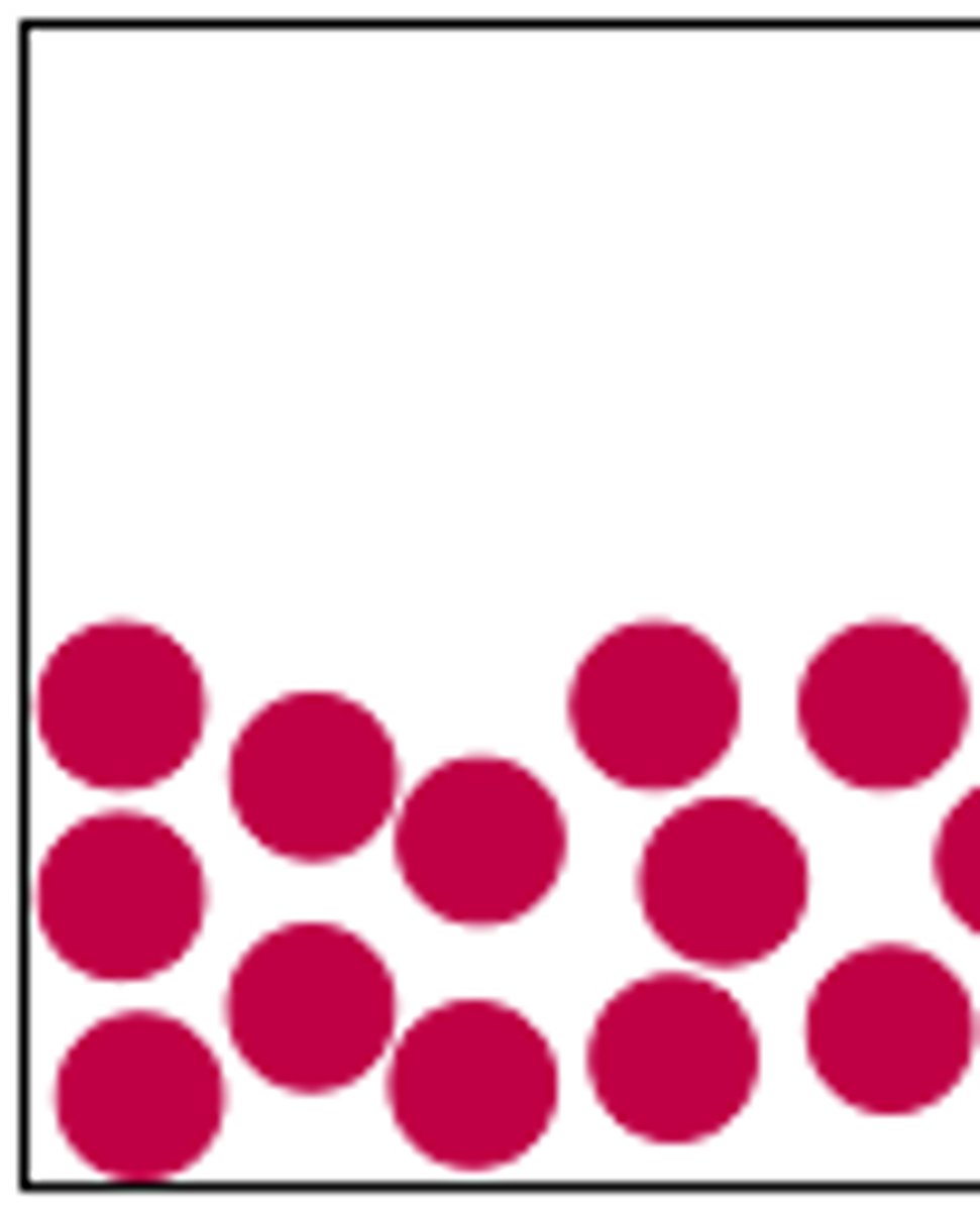 <ul><li><p>particles are in a random pattern</p></li><li><p>particles slide</p></li><li><p>particles are close together</p></li><li><p>weak forces/bonds</p></li></ul><p></p>