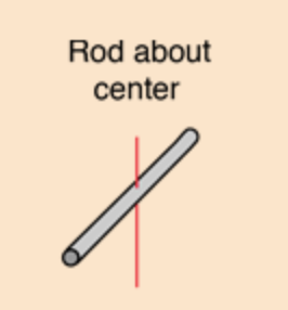 <p>Rod about center</p>