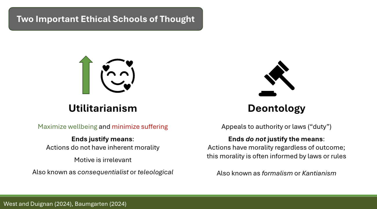 <p>Define utilitarianism and deontology and recognize actions that would be considered morally acceptable/unacceptable in each of these paradigms</p>