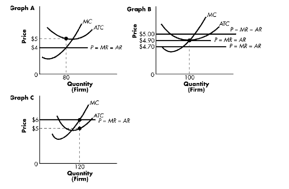 <p><span style="color: #fff4f4">Refer to Exhibit 1. Total revenue for the firm in Graph B at a market price of $4.90 equals:<br>a. $490.<br>b. $500.<br>c. $4.90.<br>d. $0.<br>e. none of the above</span></p>