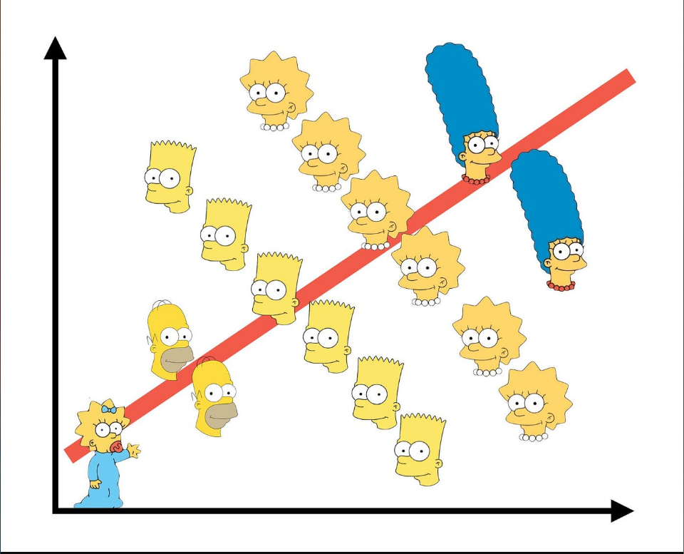 <p>Trend that appears in several groups that dissapears or reverses when groups are combined.</p>