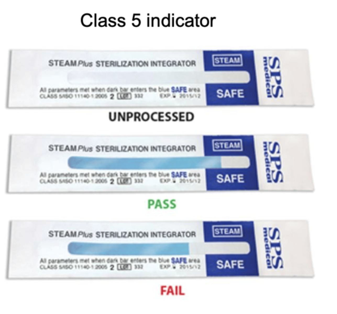<p>Integrating Indicators</p>