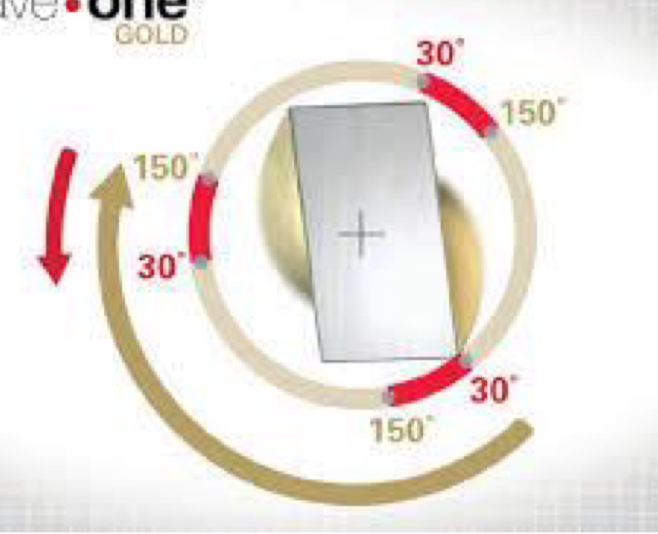 <p><span><span>3 movements- 150 degree, then goes back 30</span></span></p>