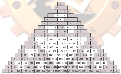 <p>Contains the numerical coefficients of binomial expansions. The triangle below shows the coefficients of (𝑥 + 𝑦)⁰ up to (𝑥 + 𝑦)¹⁷. In this, the Sierpinski triangle can also be drawn by connecting or shading the odd numbers.</p>