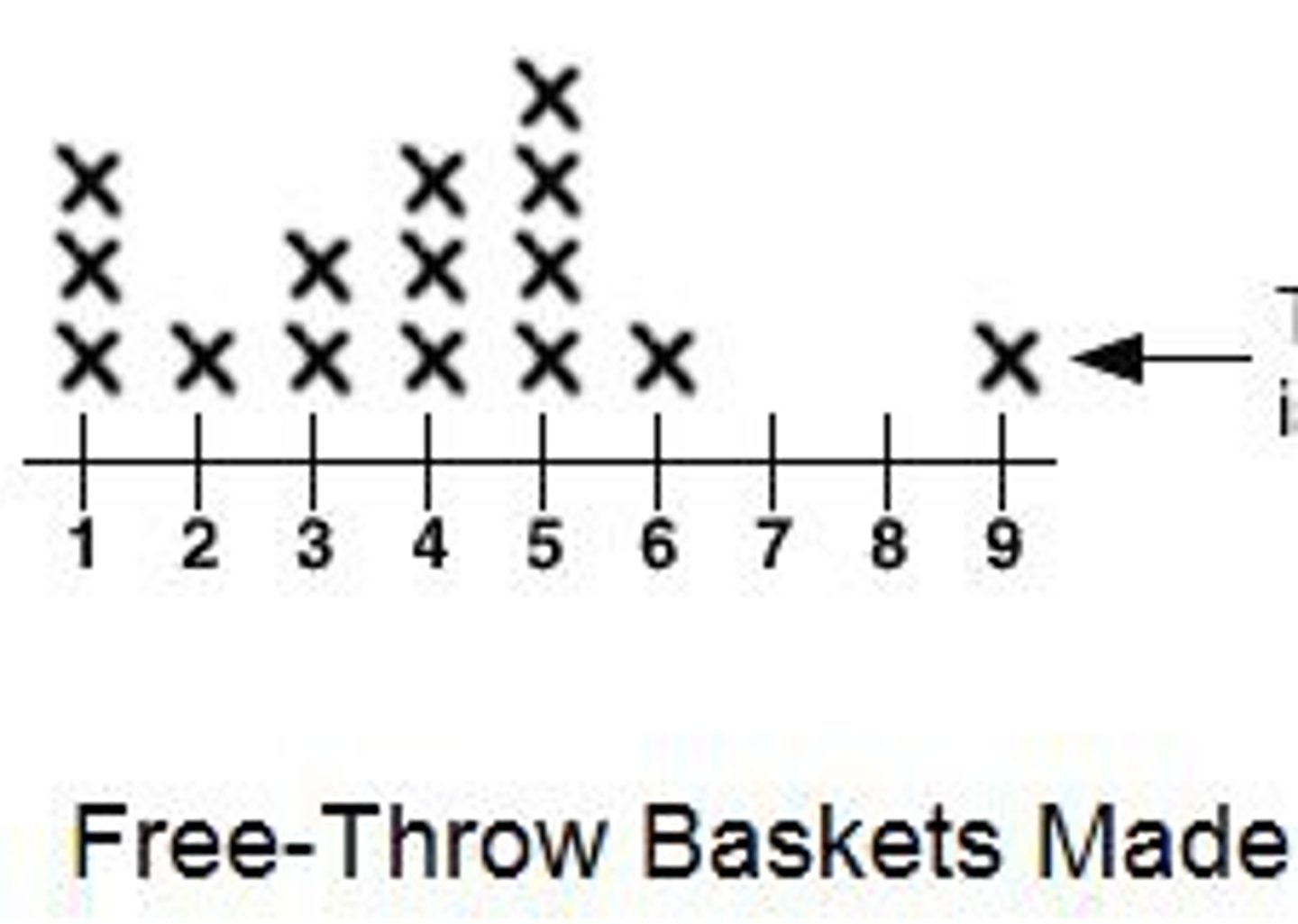 <p>A value that "lies outside" (is much smaller or larger than) most of the other values in a set of data.</p>