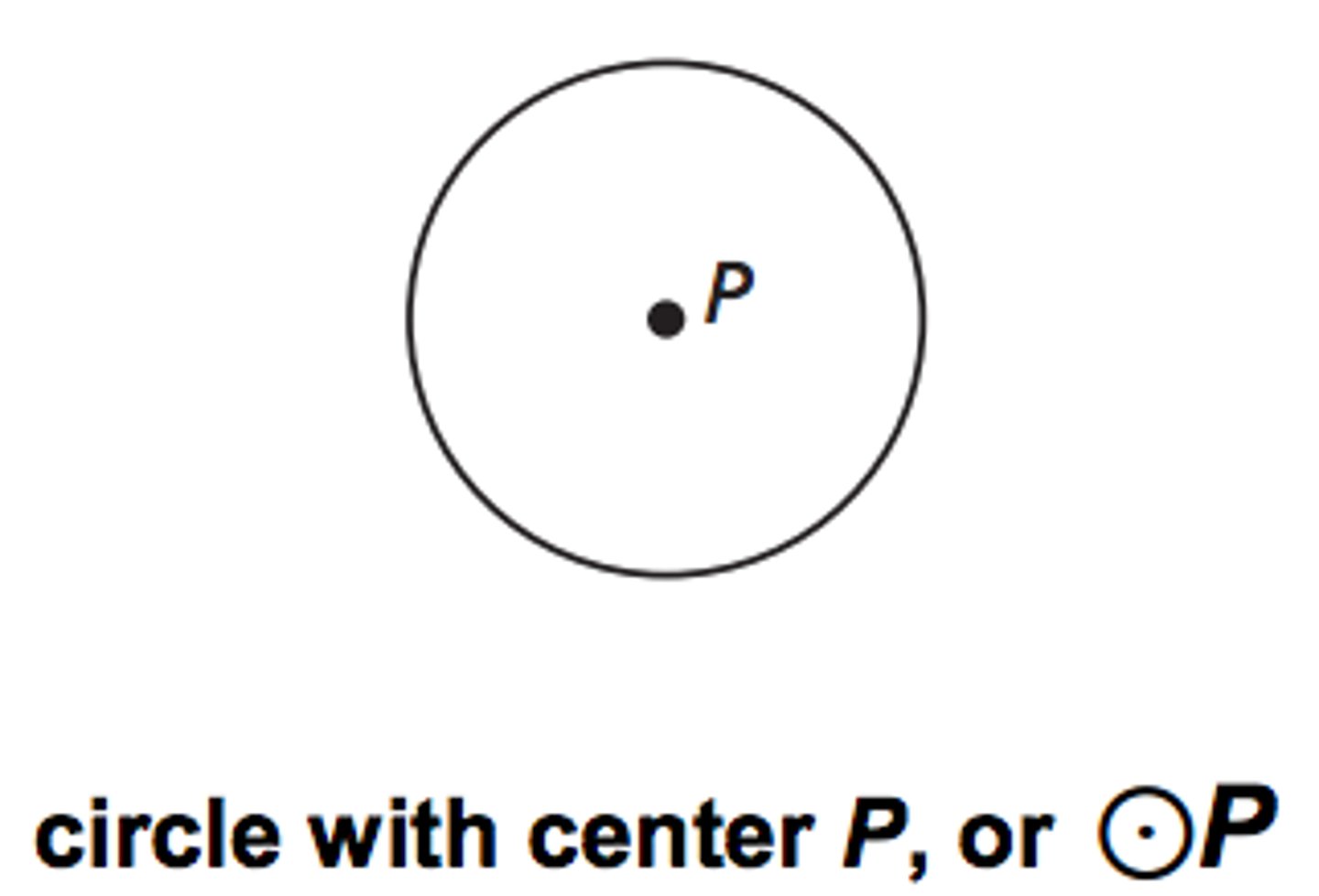<p>The set of all points in a plane that are equidistant from a given point</p>