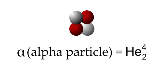 <p>Explain what happens in Alpha Decay</p>