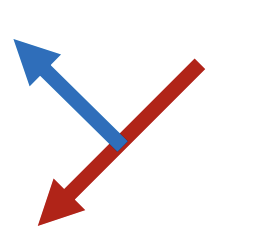 <p>point <strong>downward </strong>to the <strong>west</strong></p><p>deflect <strong>upward </strong>to the <strong>west</strong></p>