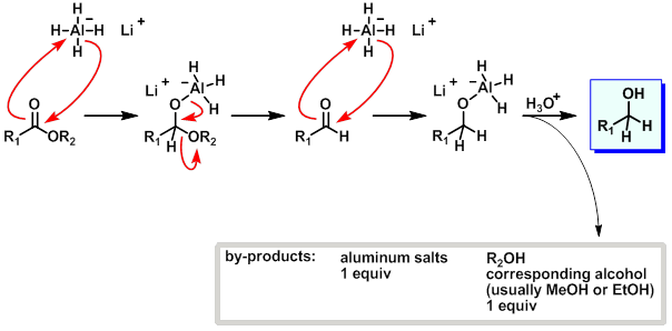 <p><strong>STARTING MATERIAL: </strong>ester</p><p><strong>REAGENTS: </strong></p><ol><li><p>LiAlH4</p></li><li><p>H2O </p></li></ol><p></p>