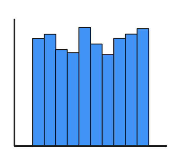 <p>what histogram distribution is this?</p>