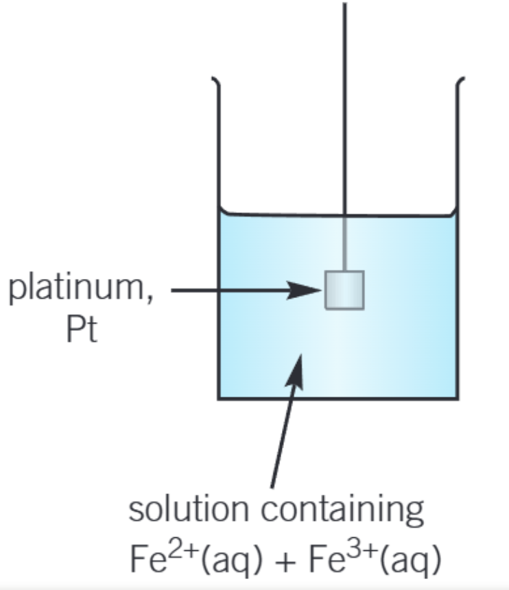 <p><strong>ions </strong>of the<strong> same element</strong> in <strong>different oxidation states </strong></p><p>-consists of solution with same concentration of each ion, inert platinum electrode</p>
