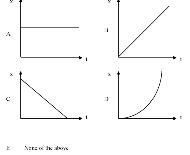 <p>PvsT: In which graph is the velocity not constant?</p>