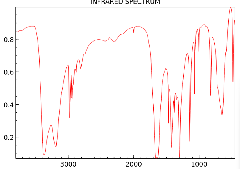 <p>sp3 C-H stretch (amide) </p>