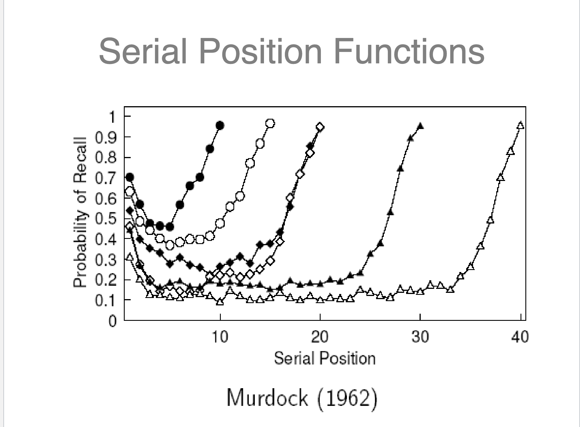 <p>recalling items first from short-term memory then long term memory results in both a primacy and recency effect</p>