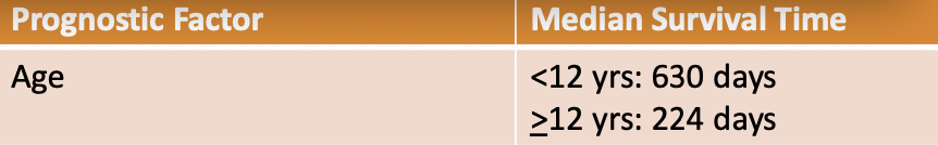 <p><12 yrs - 630 days, 21 months</p><p>>/=12 yrs - 224 days, 7.5 months </p>