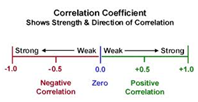 <p>Correlation Coefficient</p>