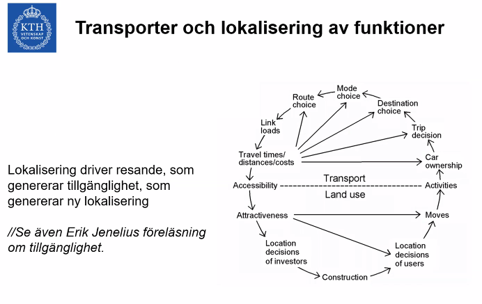 <p>Lokalisering driver resande, som genererar tillgänglighet, som genererar ny lokalisering.</p>