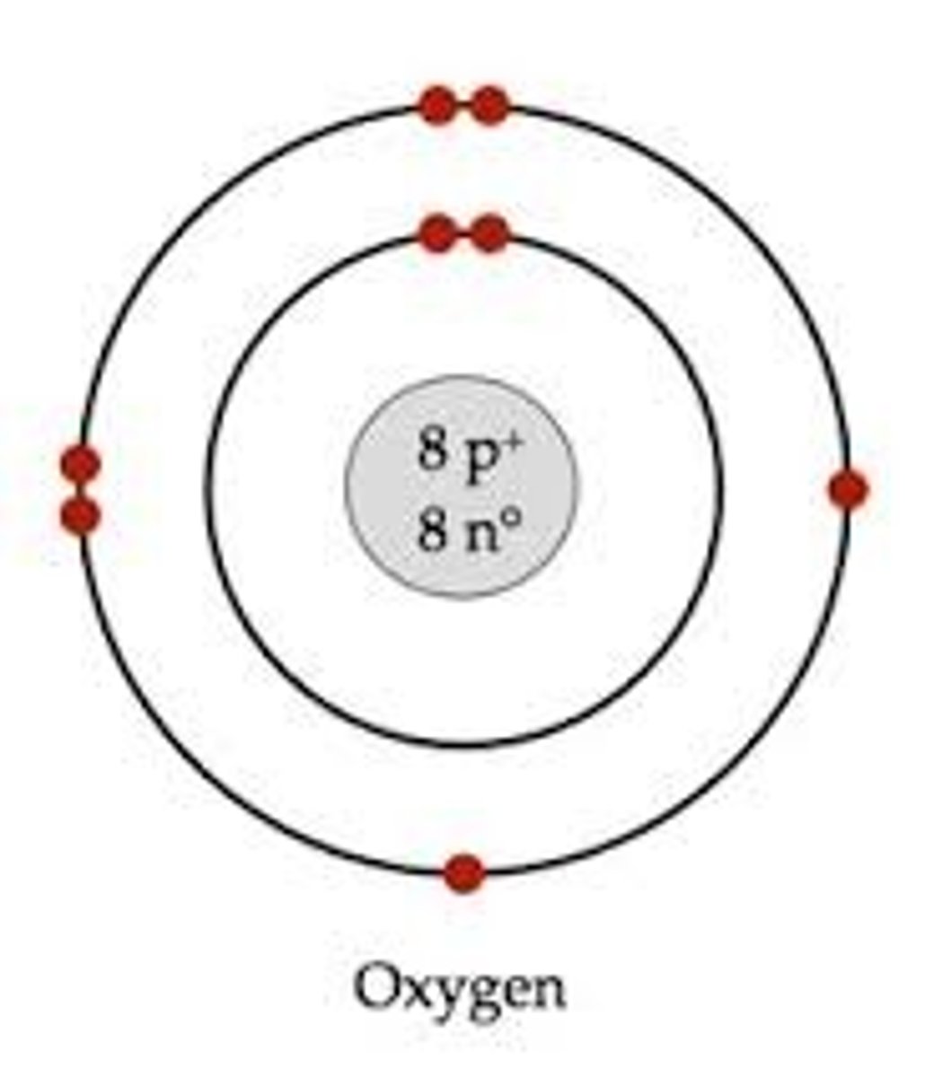 <p>Atomic number: 8<br>Atomic configuration: 2, 6</p>