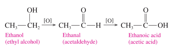 <p>Carboxylic acids are prepared<br>   &gt; by oxidizing _______ or ___________</p><p>    &gt;from the oxidation of ______, which prodyces ethanoic acid (acetic acid) </p>