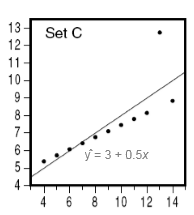 <p>a point that does not follow the GENERAL TREND shown in the rest of the data AND has a LARGE RESIDUAL when the LSRL is calculated</p>