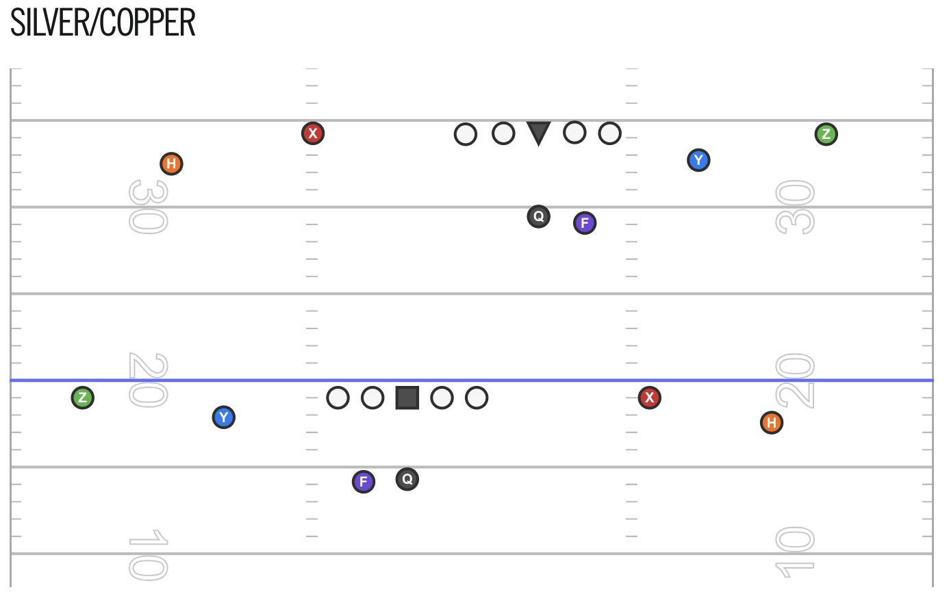 <p>Silver and copper are very similar to gold and bronze. Instead X is in the slot and on the line while Y is on the line from the slot.<br>In silver H and X are on the right with H out wide and X in the slot. with the right side having Y in the slot and Z out wide.<br>Copper has Y and Z on the right with Z out wide and Y in the slot while the right side has H out wide off the line and X on the line in the slot.</p>