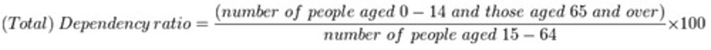 <p>(population 0-14) + (population 65+) * 100 divided by population 15-64</p>