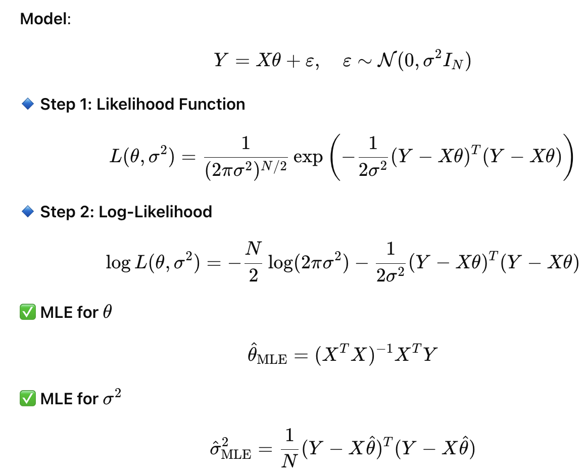 <p>MLE for θ: maximise log⁡ L w.r.t. θ, which is equivalent to minimising the sum of squared errors</p><p>MLE for σ<sup>2 </sup>: differentiate and set equal to 0</p>