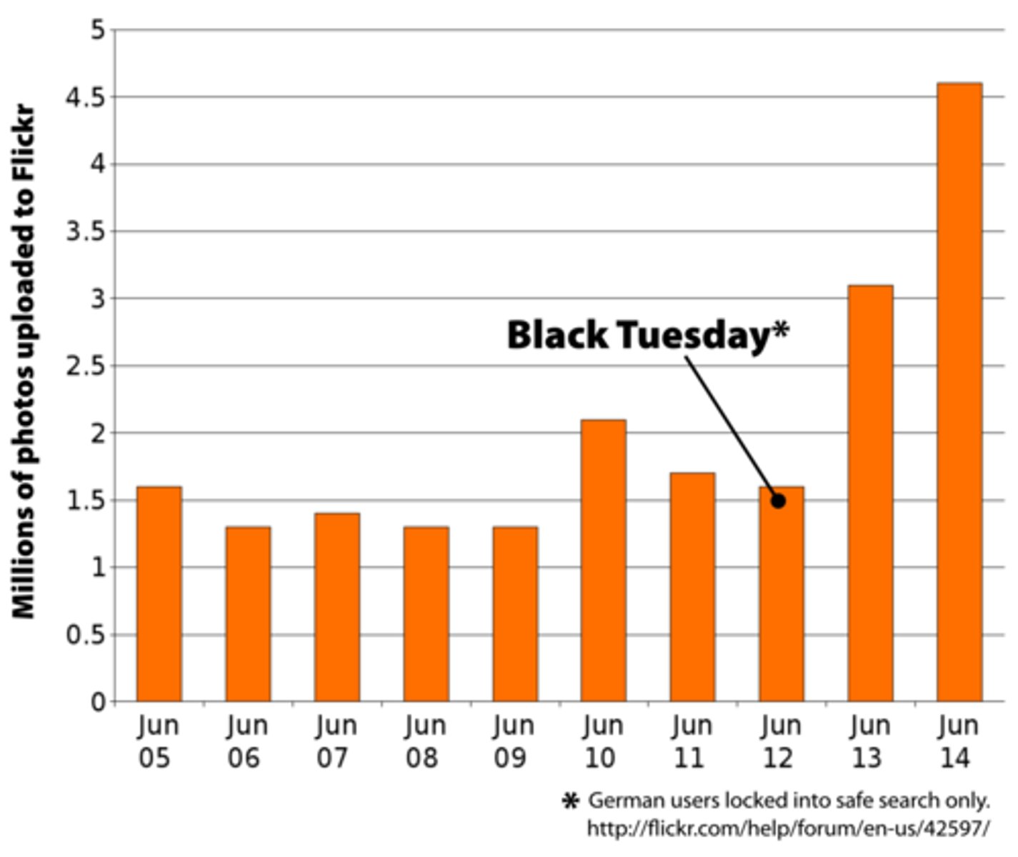 <p>The arithmetic average of a distribution, obtaining by adding the scores and then dividing by the number of scores</p>
