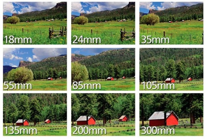 <p>controls how wide of a view the camera has OR how much information you see through the camera lens (wide or closeup). Lower number - the more you see. Higher number the less you see and the more zoomed in you are.</p>
