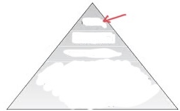 <p>Who serves under the president of the federal bureaucracy pyramid?</p>