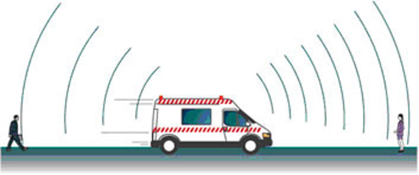 <p>(D) The pitch will decreases because the frequency at which the sound waves are reaching your ear decreases.</p><p>As an ambulance is driving towards you, the sound waves get pushed closer together, resulting in a higher frequency and higher pitch. Once the ambulance drives by and travels away from you, the frequency decreases as the sound waves are essentially spread out.</p>