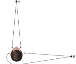 <p>difference between the times sounds reach the two ears.</p>