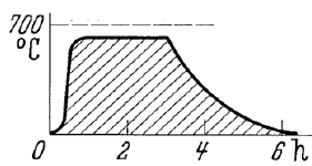<ul><li><p>Spheroidized steels (soft and ductile) for machining</p></li><li><p>Annealing under eutectoid temperature</p></li></ul><p></p>