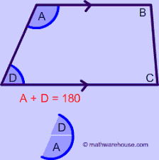 <p>The angles adjacent to each leg are supplementary.</p>