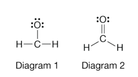 <p>Which of the diagrams above best represents the CH<sub>2</sub>O molecule, and why?</p><p>(A) Diagram 1, because all bond angles are 180.</p><p>(B) Diagram 1, because all atoms have a formal charge of 0.</p><p>(C) Diagram 2, because the molecule has a trigonal pyramidal shape.</p><p>(D) Diagram 2, because all atoms have a formal charge of 0.</p>