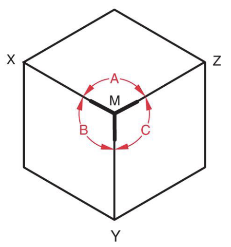- Type of Axonometric Projection
- Angles A, B, and C are equal
- Corners MZ, MX, and MY are equal in length
