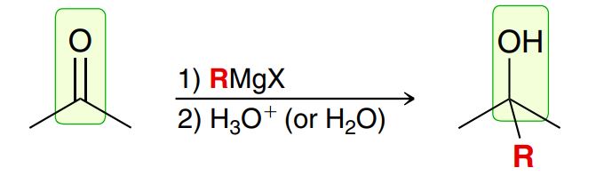 <p>Grignard reagent is formed by R-X and Mg, strong nu and strong base<br>R- attacks carbonyl C (R group attaches onto that C), C=O alkene bond breaks, H3O+ adds H to Oxygen to form an alcohol (no leaving group involved) (Similar to reduction with LiAlH4 or NaBH4)<br>MUST BE SEPARATE STEPS<br>A Grignard reagent will react with a ketone or aldehyde to produce alcohol (OH)<br>Examples: CH3MgBr/MeMgBr, EtMgBr, PhMgBr, any line bond structure attacked to MgBr<br>Making Grignard (R-X + Mg (with Et2O)): Start with an alkyl halide (Br, I or Cl) and add Mg with Et2O to get Grignard (R-Mg-X)</p>