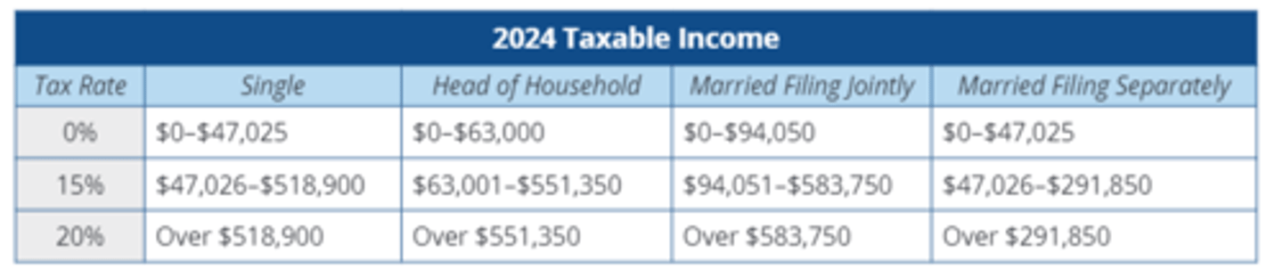 <p>Those paid by domestic or certain qualified foreign corporations</p>
