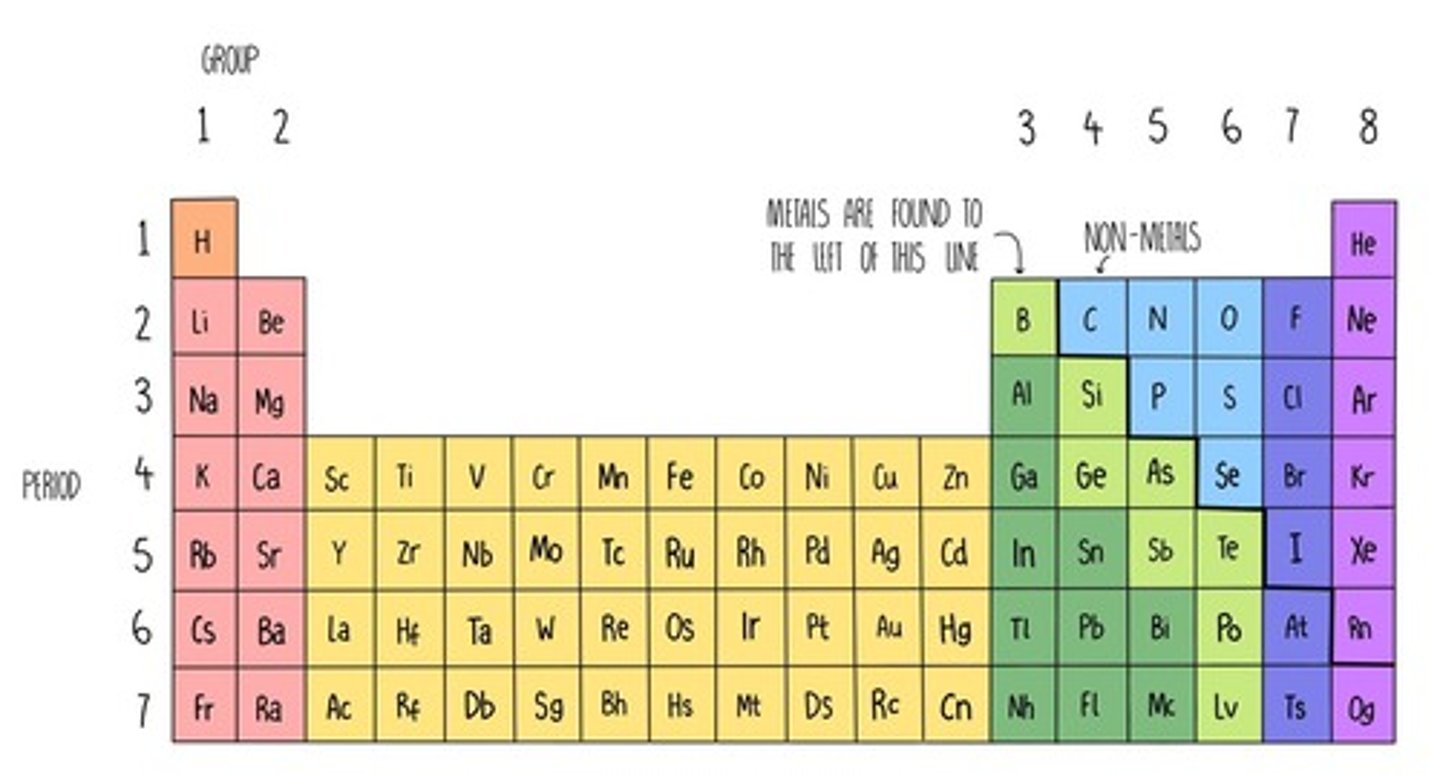 <p>a new energy level</p>